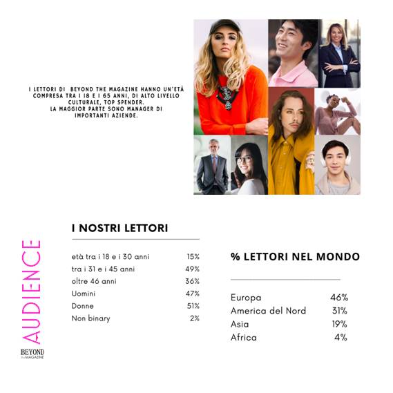 audience_beyond_the_magazine_luxury_genderless_inclusiva